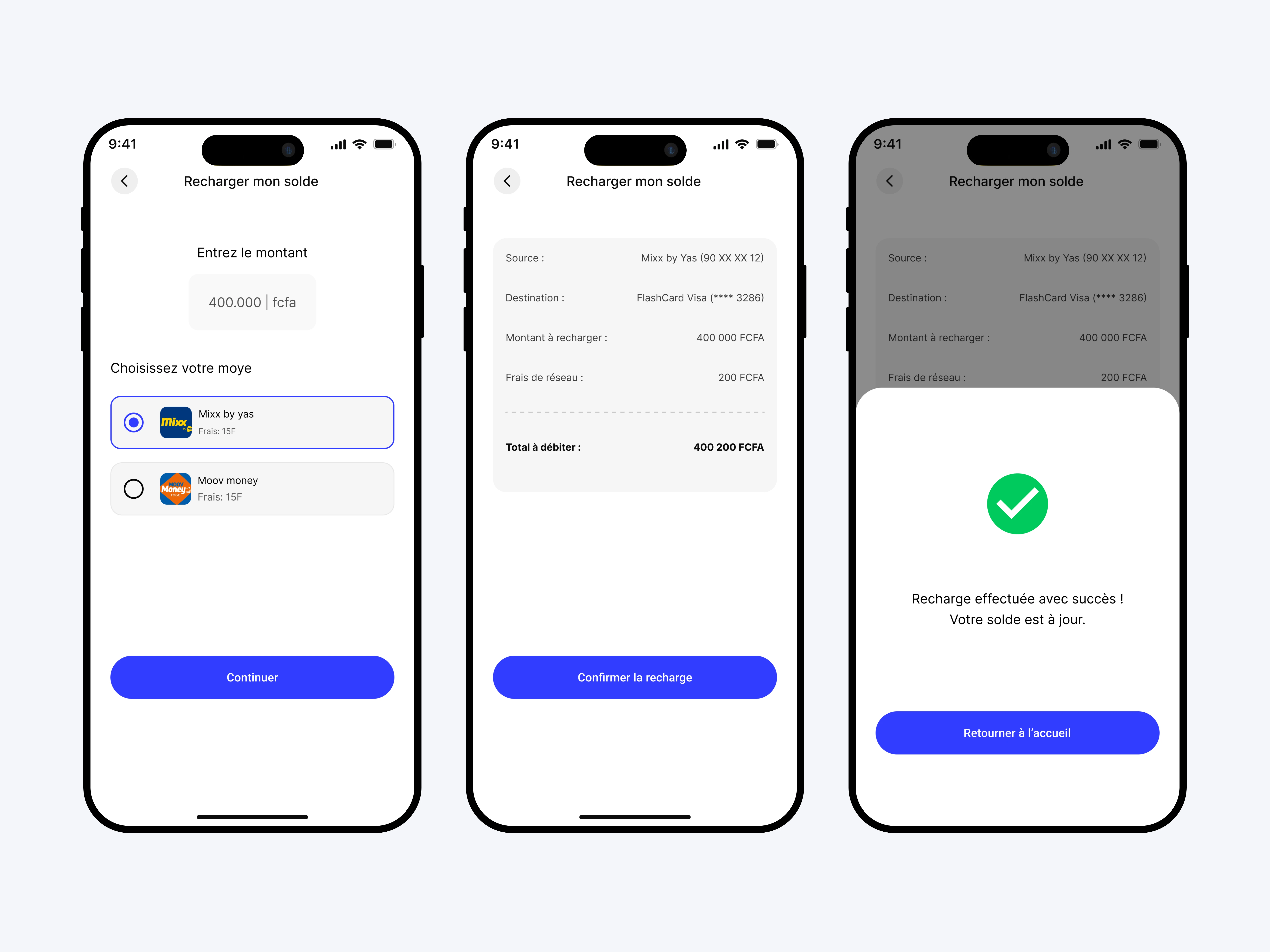2.	Hiérarchie axée sur le revenu